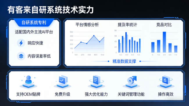 乐清星际AI-GEO对比同行有什么优势？正规AI优化服务商差异化对比